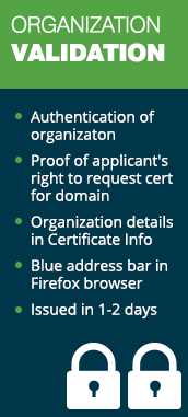 Organization Validation